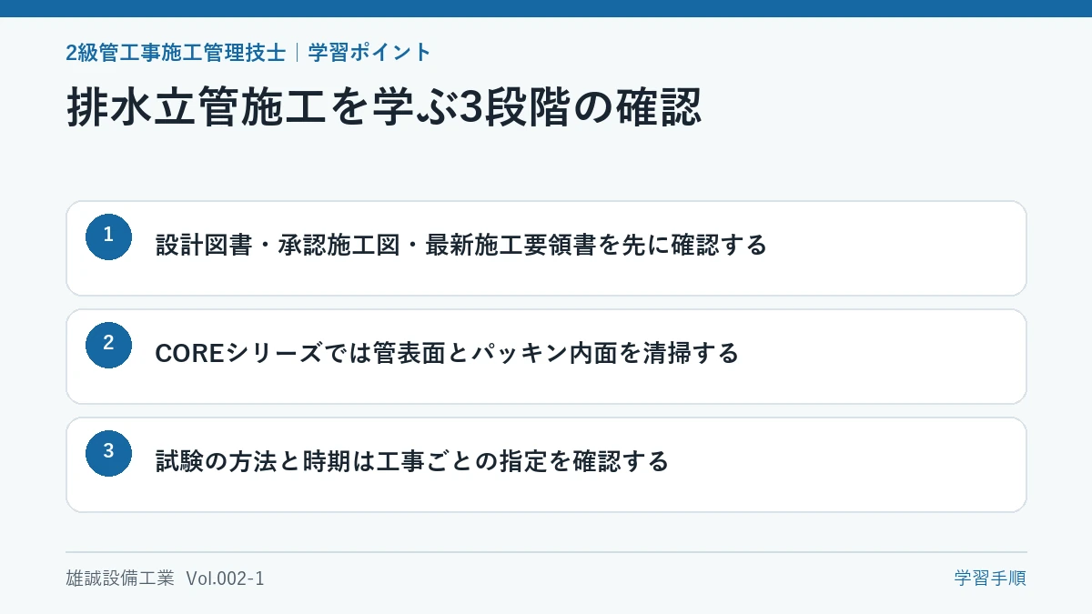 資料確認から接合前準備と試験確認までの学習手順