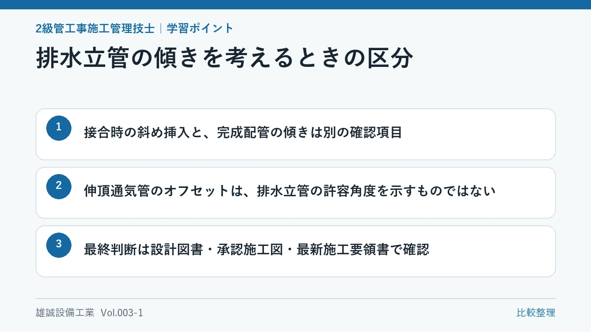 接合時の斜め挿入、通気管のオフセット、最終確認資料の違いを示す学習図