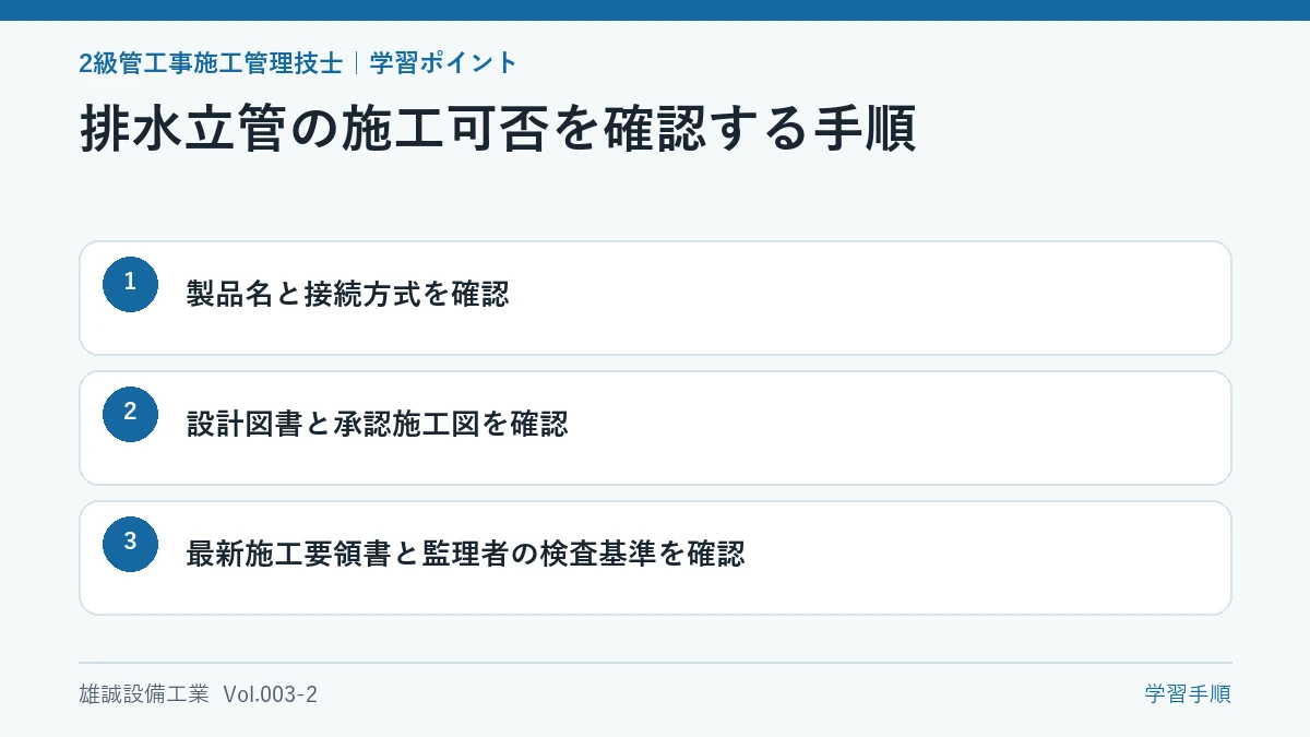 製品、図面、施工要領書の順に確認する三段階の学習図