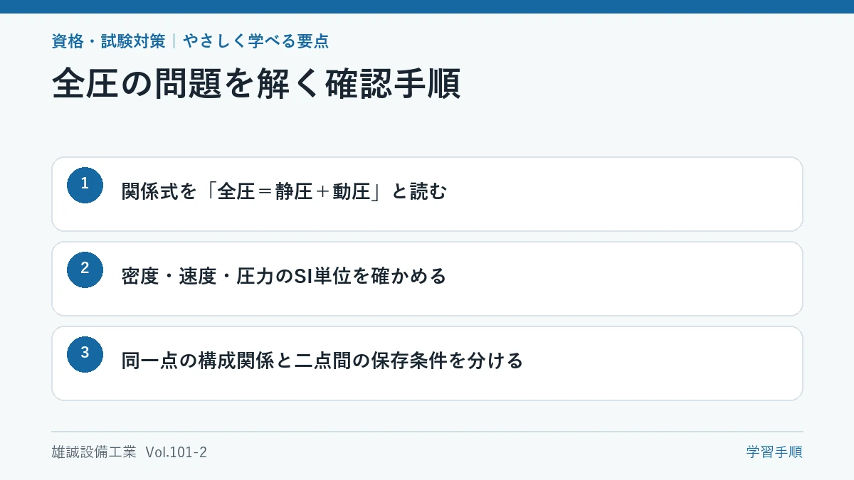 全圧の関係式を言葉、SI単位、適用条件の順に確認する学習手順