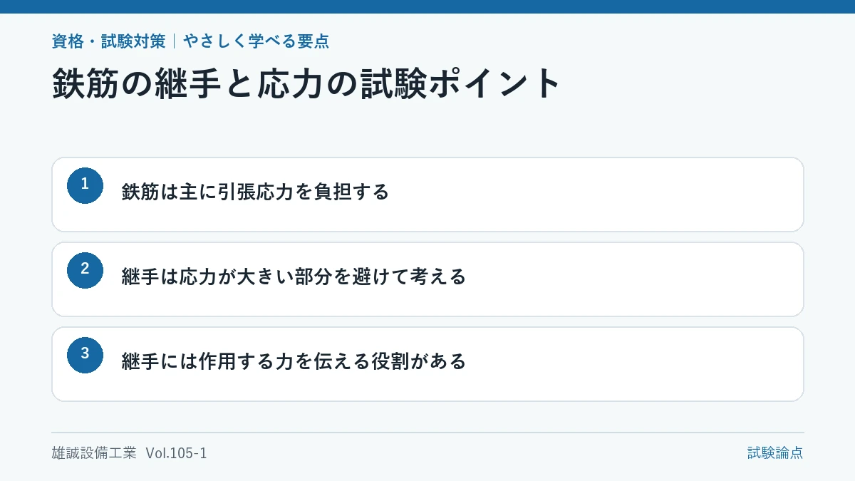 梁の模式図と継手位置を考える要点を示した学習図