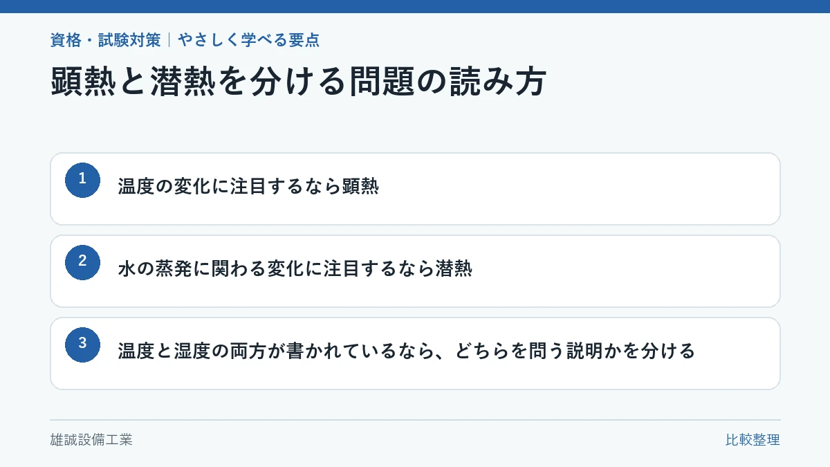 顕熱と潜熱を温度と水の蒸発の視点で比較した学習図