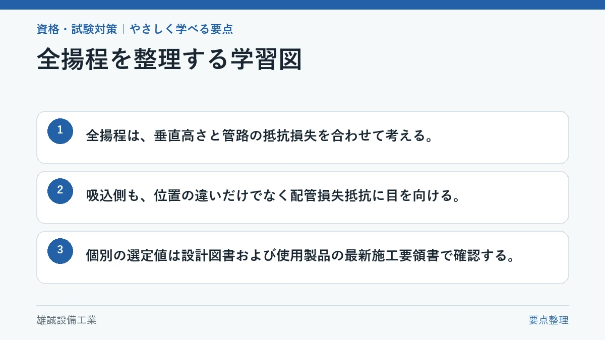 水面の位置と管路の抵抗損失を分けて示した概念図