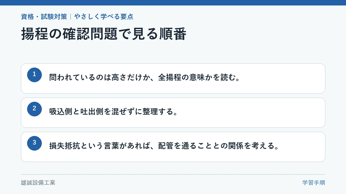 揚程の自作確認問題を解く際の確認順を示した図