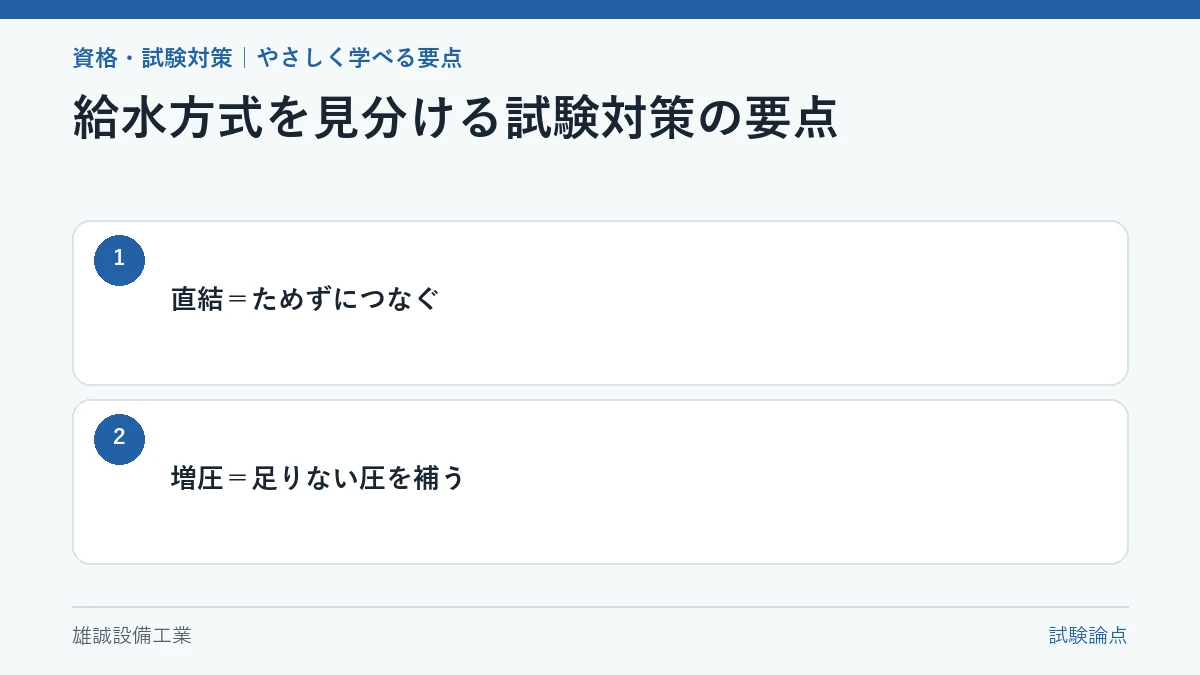 直結と増圧の言葉を分けて整理した試験対策図