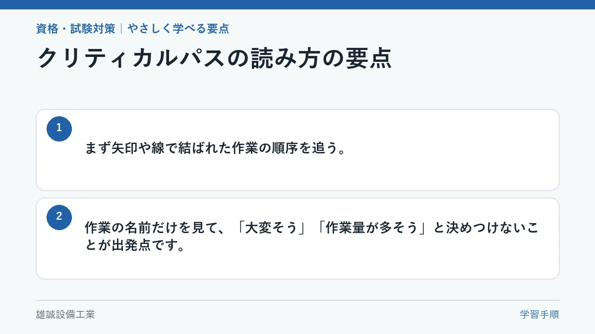 工程ネットワークを読む基本手順を示す学習図