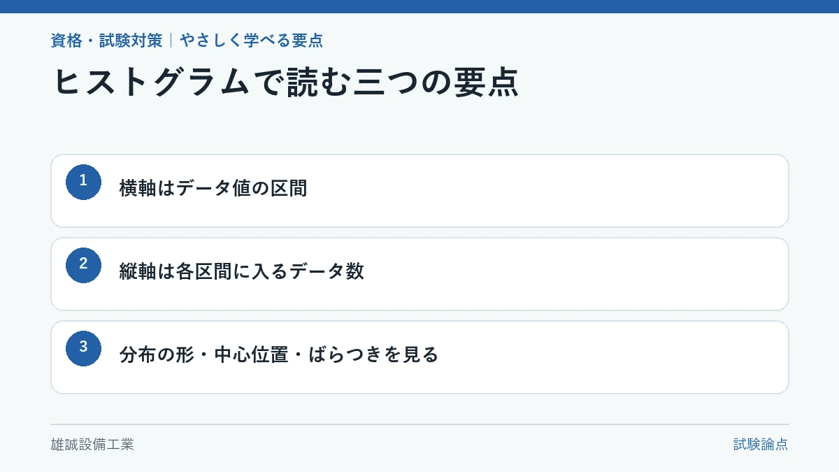 ヒストグラムの横軸、縦軸、読み取れる内容を示す学習図