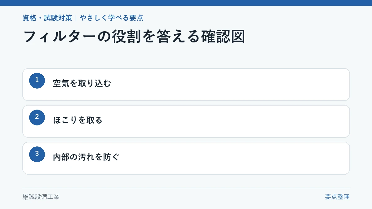 フィルターの役割を短文で確認する試験学習図