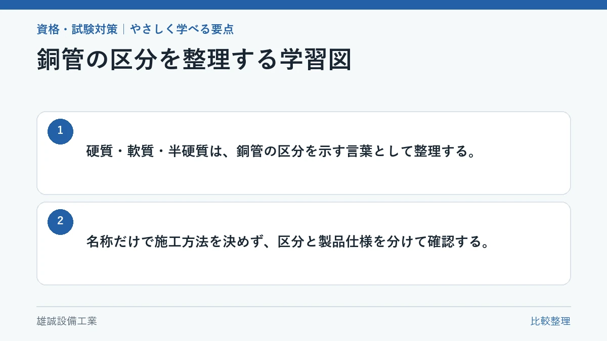 硬質・軟質・半硬質を材料の区分として整理した図