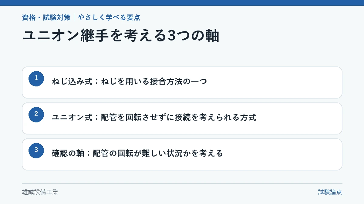 ユニオン継手の役割を3項目で整理した学習図
