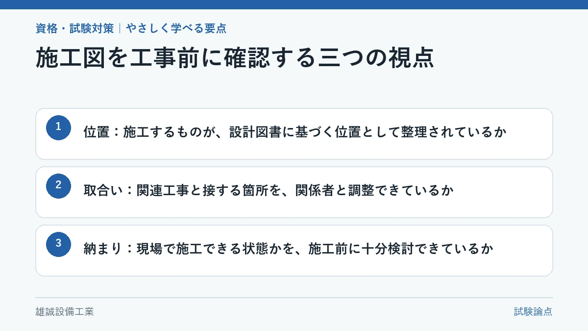 施工図で位置・取合い・納まりを確認する流れを示した学習図
