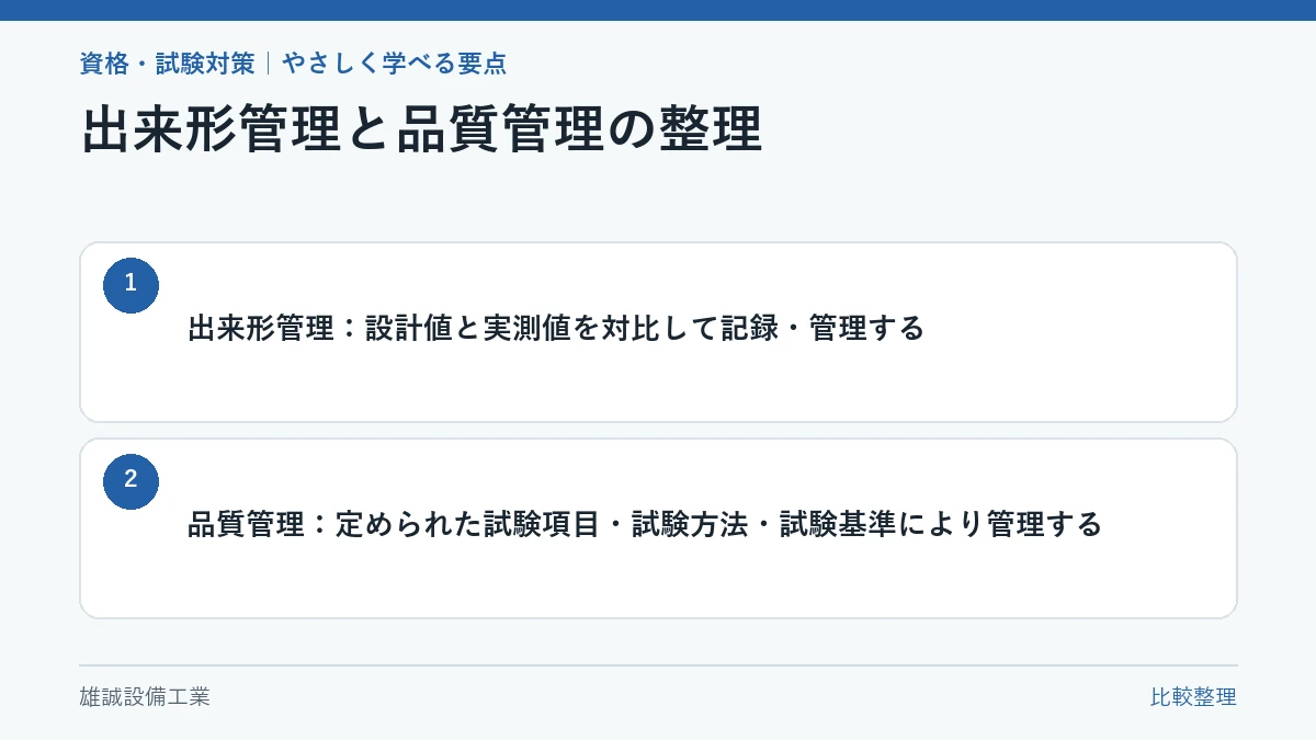 出来形管理と品質管理の確認方法の違いを示す学習図