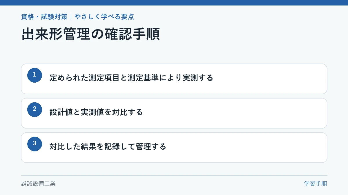 実測して設計値と実測値を対比する出来形管理の流れ