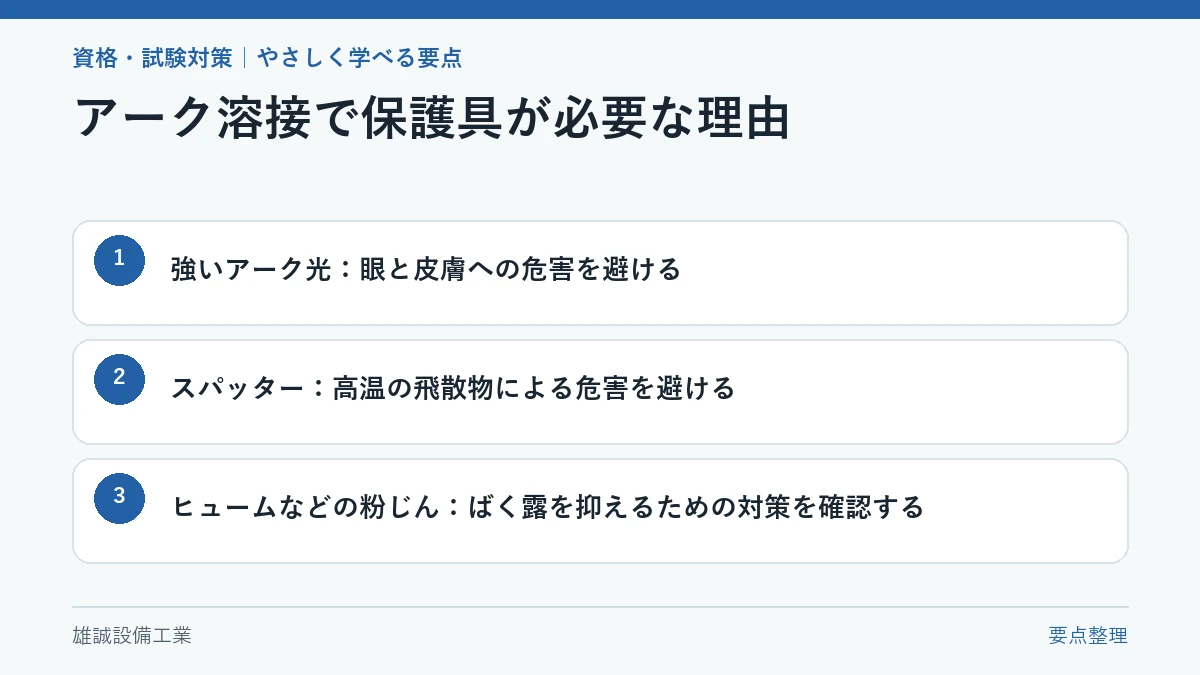 アーク光、スパッター、ヒュームと保護の目的を示す学習図