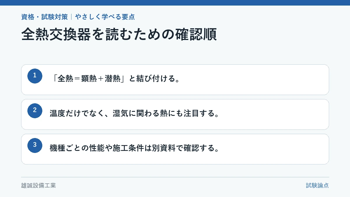 全熱交換器の問題文で確認する言葉を示した学習図