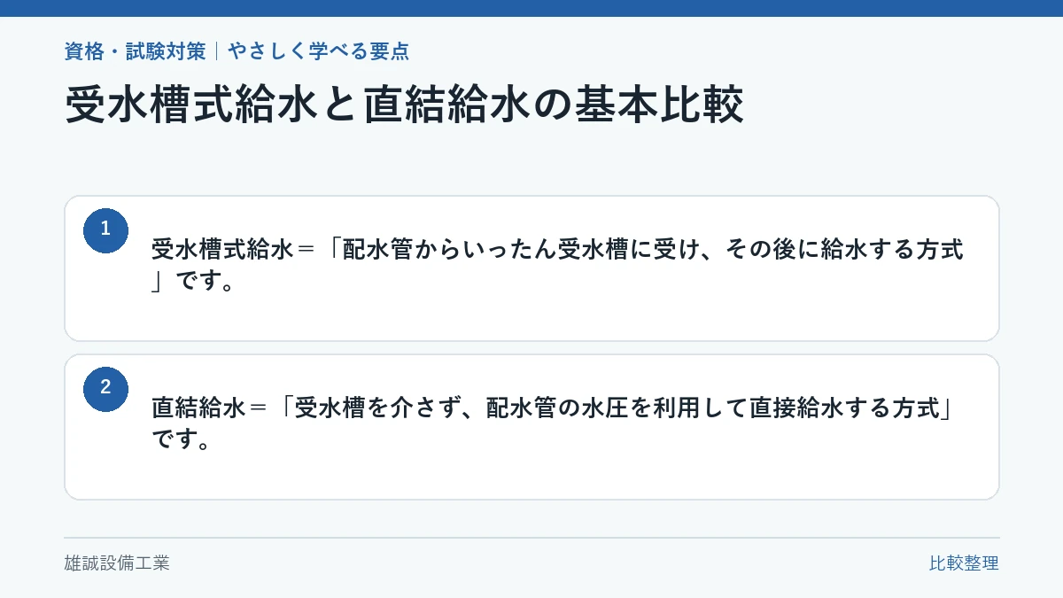 受水槽式給水と直結給水の水の流れを比較した学習図