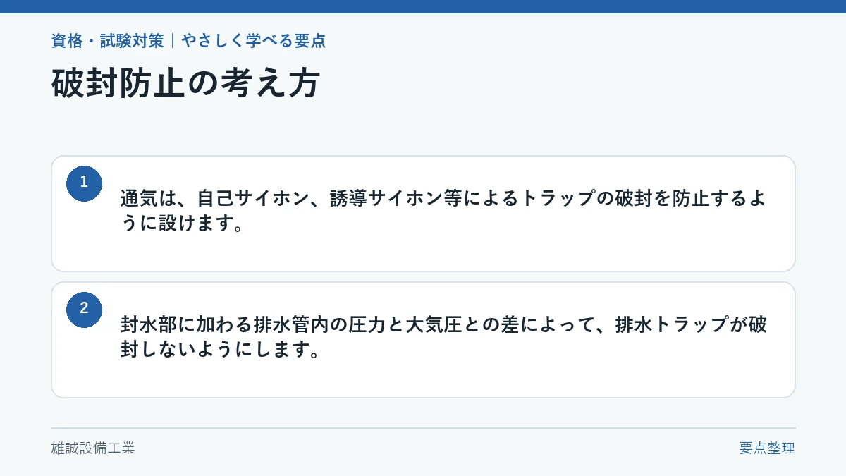 自己サイホン、誘導サイホン等によるトラップ破封と通気の目的を示す概念図