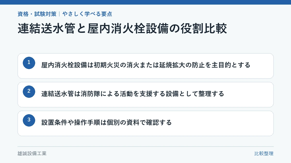 連結送水管と屋内消火栓設備の主な役割を比較した学習用図