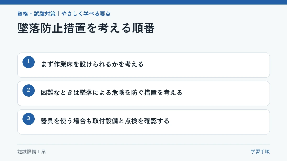 作業床から墜落防止措置、点検へ進む学習の流れ