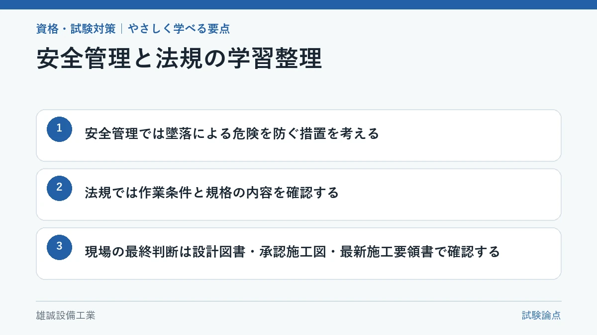 墜落制止用器具を安全管理と法規の両面から整理した図