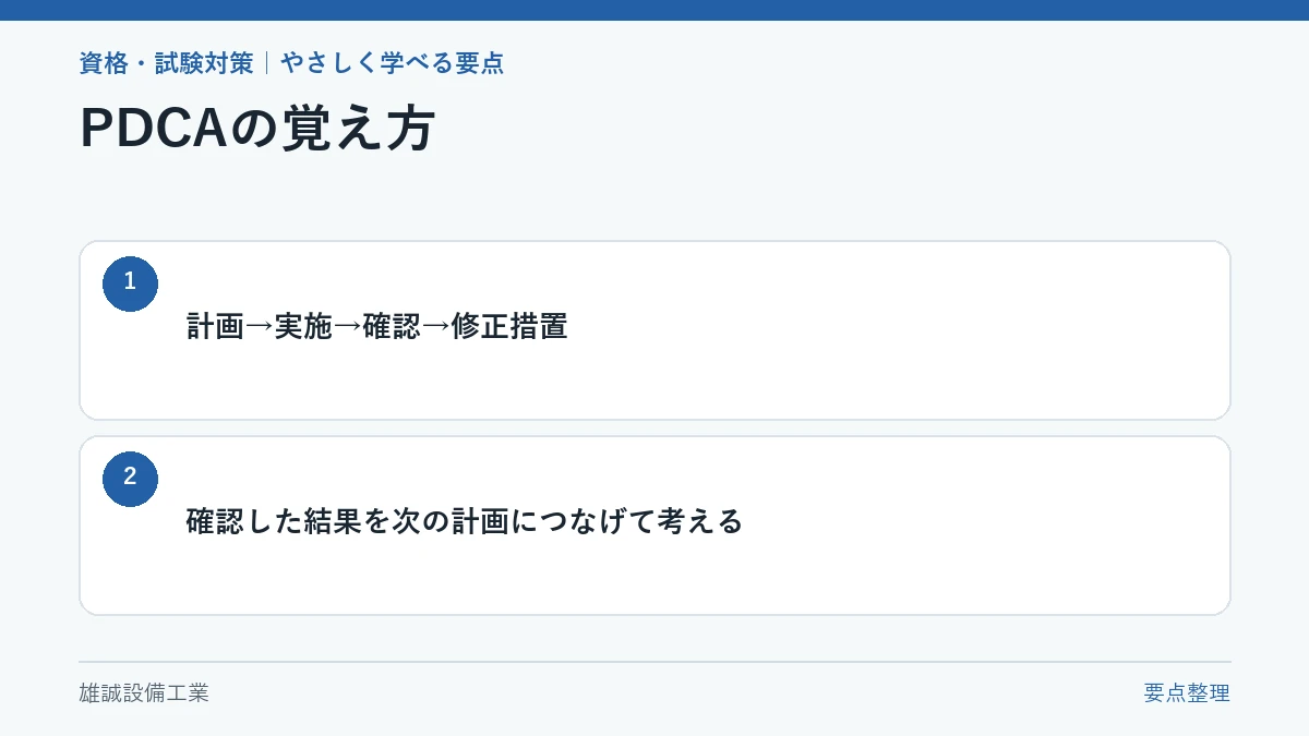 計画から修正措置へ進むPDCAの覚え方