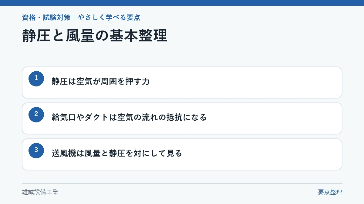 静圧、風量、ダクト抵抗の関係を示す学習図