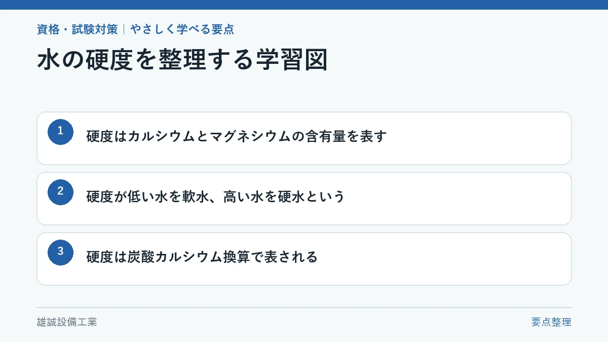 水の硬度とカルシウム・マグネシウム、軟水・硬水の関係を示す図