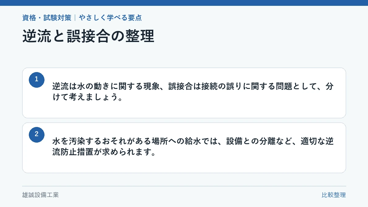 逆流は水の動き、誤接合は接続の誤りとして分けて示す比較図