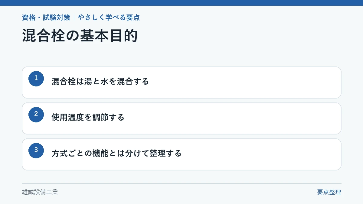 湯と水を混ぜて使用温度を調節する混合栓の学習図