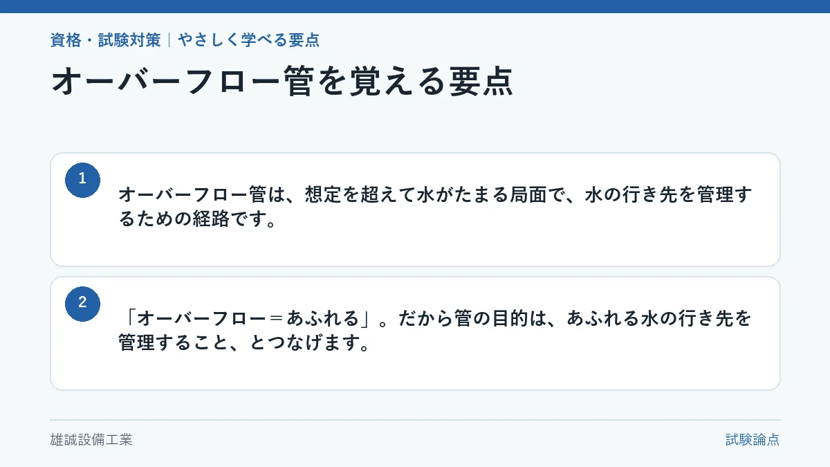 貯留槽が満水になる場面と水の行き先を管理する考え方を示す学習図
