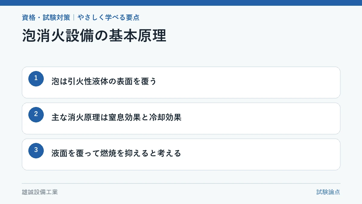 引火性液体の表面を泡が覆い、窒息効果と冷却効果を示す学習図