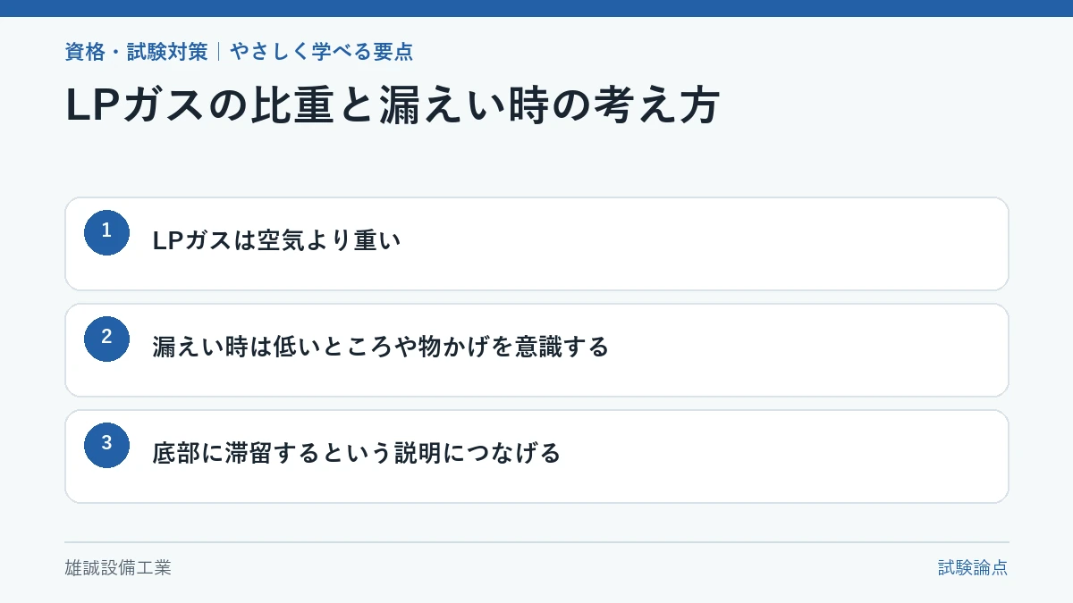 LPガスが空気より重く、下側を意識する学習図