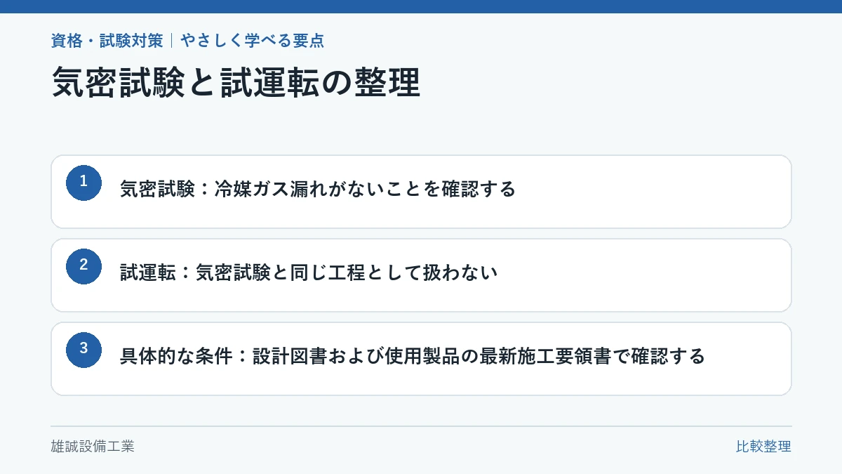 気密試験と試運転を目的ごとに整理した学習図