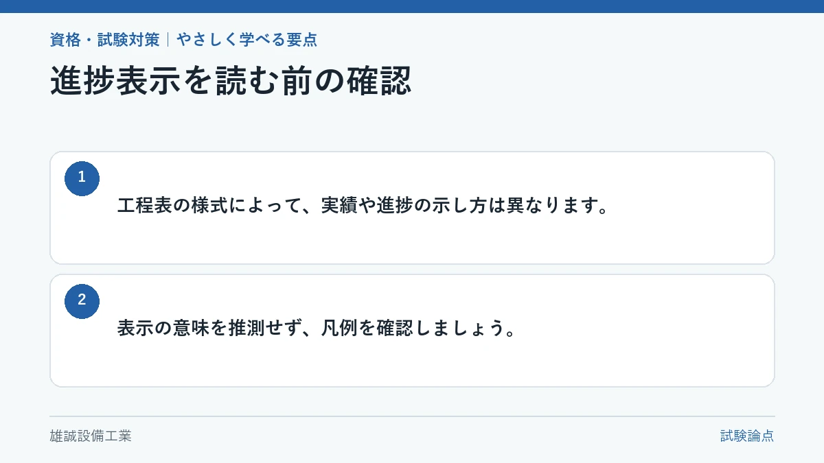 工程表の凡例を確認してから進捗表示を読むことを示す図