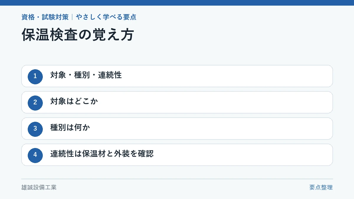 対象・種別・連続性の3語を整理した学習図