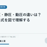 円管内の流れを題材に全圧・静圧・動圧を学習する学生のイメージ