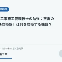 室内外の空気の間で顕熱と潜熱を整理する全熱交換器の概念図