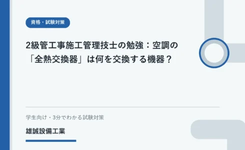 室内外の空気の間で顕熱と潜熱を整理する全熱交換器の概念図