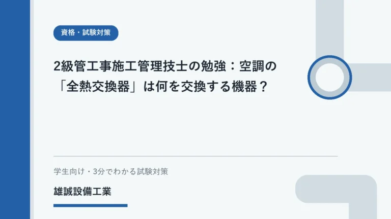 室内外の空気の間で顕熱と潜熱を整理する全熱交換器の概念図