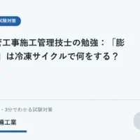 冷凍サイクルで膨張弁が凝縮器の後、蒸発器側の前にあることを示す学習用イラスト