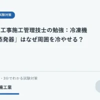 蒸発器で冷媒が周囲から熱を受け取る基本を示す学習用イラスト