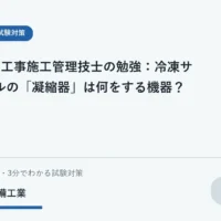 圧縮機から凝縮器へ流れる冷媒と、ガスから液体への変化を示す学習用イラスト