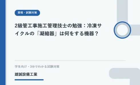 圧縮機から凝縮器へ流れる冷媒と、ガスから液体への変化を示す学習用イラスト