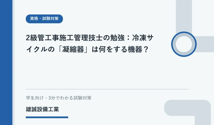 圧縮機から凝縮器へ流れる冷媒と、ガスから液体への変化を示す学習用イラスト